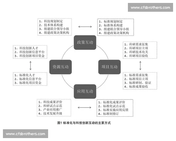 构建高效协同与快速决策机制的企业扁平管理创新路径探索实践与发展研究